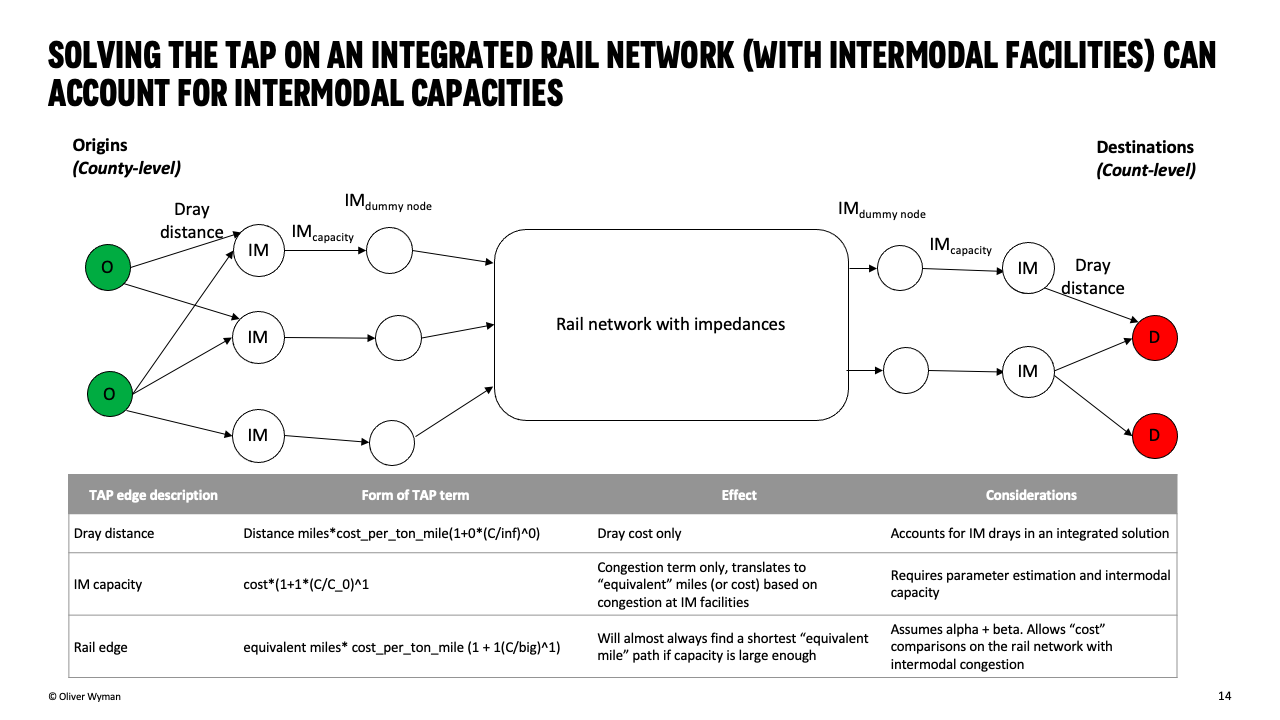 ../_images/tap_rail_network_example.png